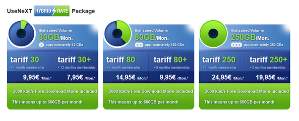 Usenext Usenet Pricing Plan